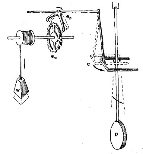 The <b>crutch</b> is a rod, extending down from the anchor. . What is the crutch on a pendulum clock